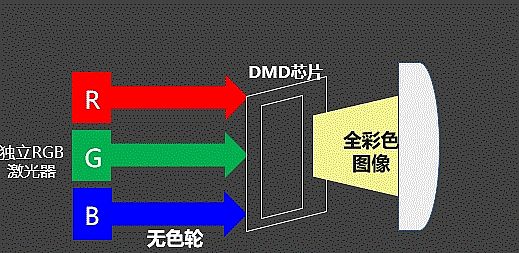 2022üͶӰN_(d)43.6f_ɫɞ