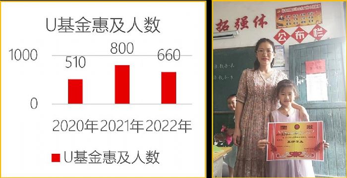 ϲӍF(tun)s2022ЇI(y)ƹ500(qing)