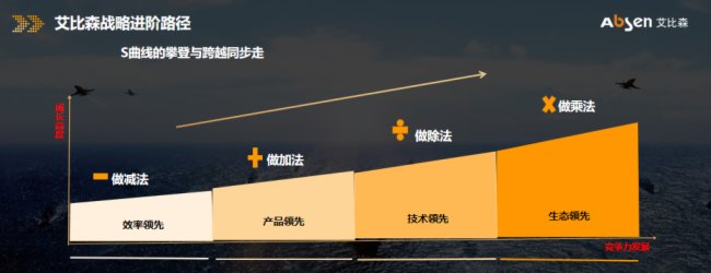 堅守真 突出快 | 2023年艾比森全球供應鏈大會隆重召開