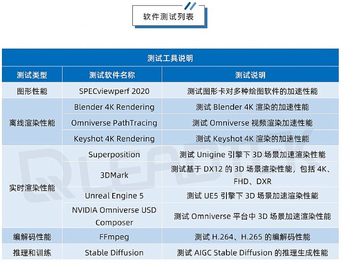 麗臺(tái)實(shí)測(cè)丨NVIDIA RTX 4000 SFF Ada 測(cè)試報(bào)告請(qǐng)查收！