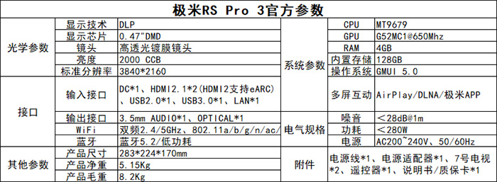 OR(sh)S-Pro3(du)ɫͶӰ Oɫʸ(zhn)ӽNEC(zhun)I(y)@ʾ