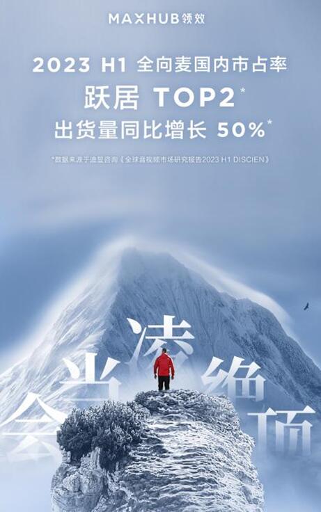 逆勢增長！MAXHUB 2023 H1全向麥出貨同比增長50%+