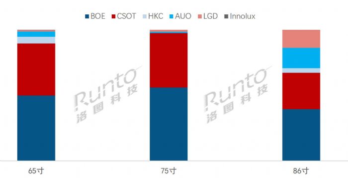  | Q3ߴ罻ƽ؛ϝq21%AyȫԽs10%