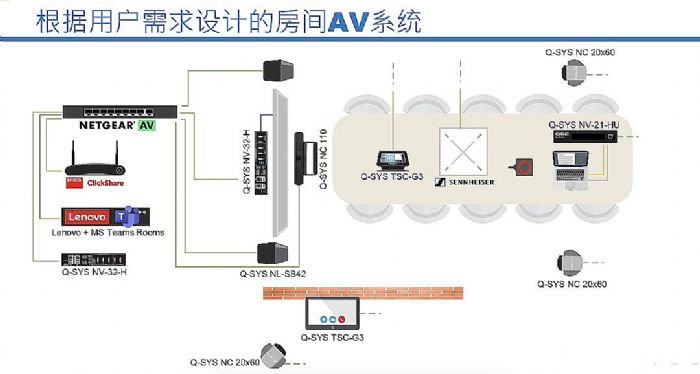 Q-SYS˼AVC չʾҎ(gu)gڅ