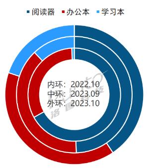 ӼW(xu)(x)ڌW(xu)(x)ӼƽЈ(chng)ĝB͸ʸ_(d)12%20%