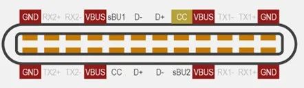 Lightware USB-CeMarkerоƬ(sh)(j)ݔcO(sh)늵P(gun)I