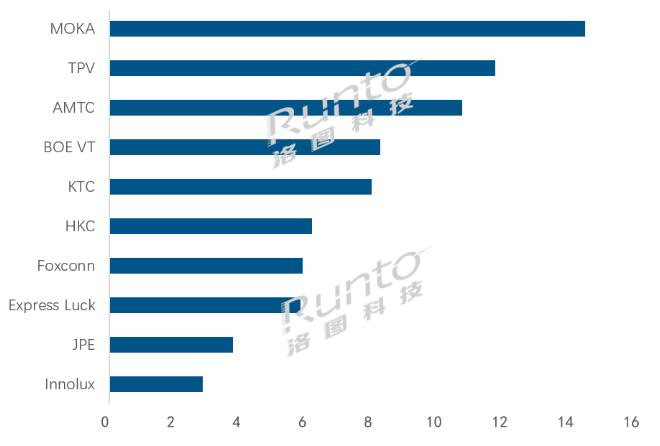 2023ȫҕЈ(chng)؛1.06|_(ti)ͬL5.5%