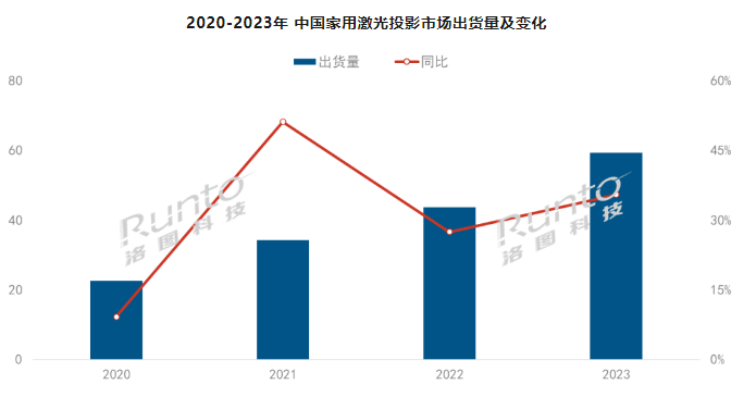 (bo) | 2023ЇüͶӰ؛q35.5%ɫⷴɫB͸ʽ60%