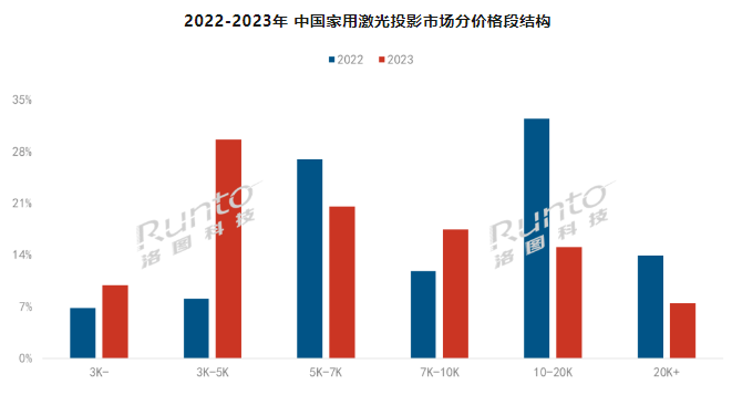 (bo) | 2023ЇüͶӰ؛q35.5%ɫⷴɫB͸ʽ60%