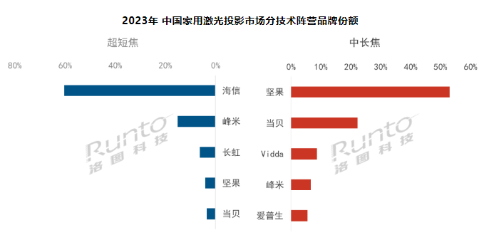 (bo) | 2023ЇüͶӰ؛q35.5%ɫⷴɫB͸ʽ60%