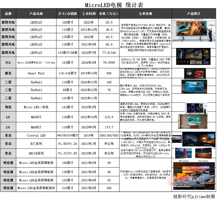 SLGTCL163Micro LEDĻҕ