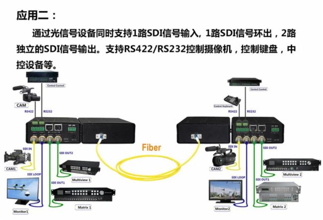 е12G SDI˙C(j)ڵ·ͨO(jin)ؽQБ(yng)