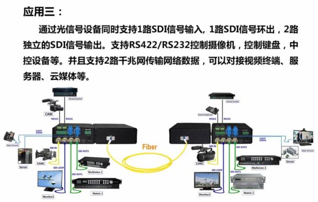 е12G SDI˙C(j)ڵ·ͨO(jin)ؽQБ(yng)