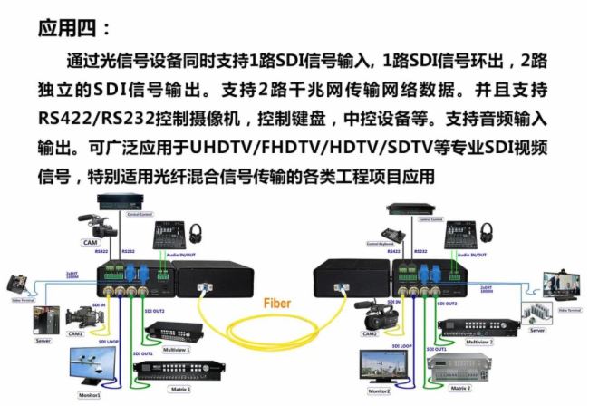 е12G SDI˙C(j)ڵ·ͨO(jin)ؽQБ(yng)