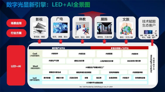 InfoCommչ߷(hu)حƼ(sh)ֹ@桰LED+AI