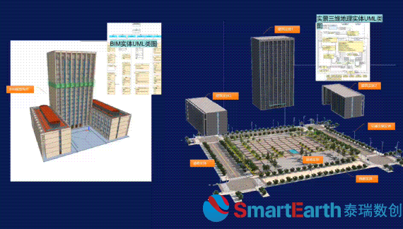 SmartEarth CIMƽ_(ti)V5.0ȫ(j)l(f)