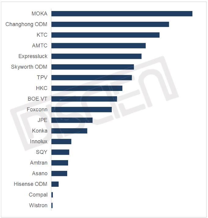 4ȫTV؛qm(x)ͬ_(d)5%ưfQǰ