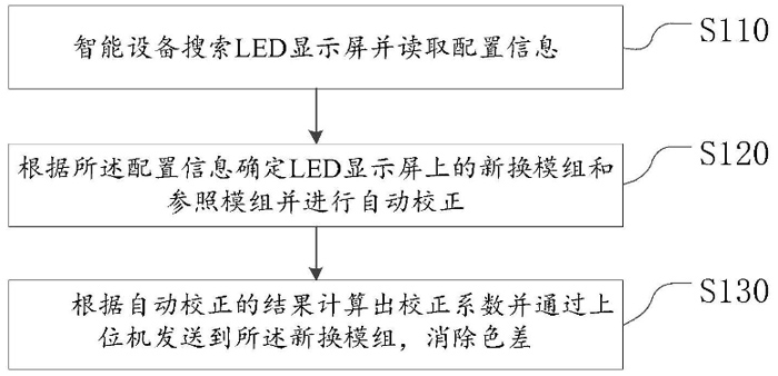 I(lng)ИI(y)l(f)չ Wӹ5(zhun)g(sh) 漰XRӰԺϵy(tng)