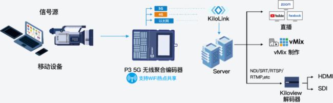 InfoComm 2024 ֱǧҕƷP3KiloLinkg(sh)WҫF(xin)c(din)