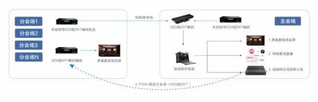 InfoComm 2024 ֱǧҕƷP3KiloLinkg(sh)WҫF(xin)c(din)