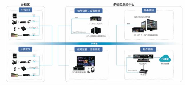 InfoComm 2024 ֱǧҕƷP3KiloLinkg(sh)Wҫ࣬F(xin)c(din)