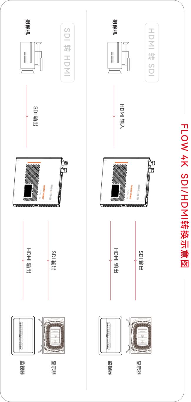 SCIENCE IMAGE 4KD(zhun)Qx˹S˹