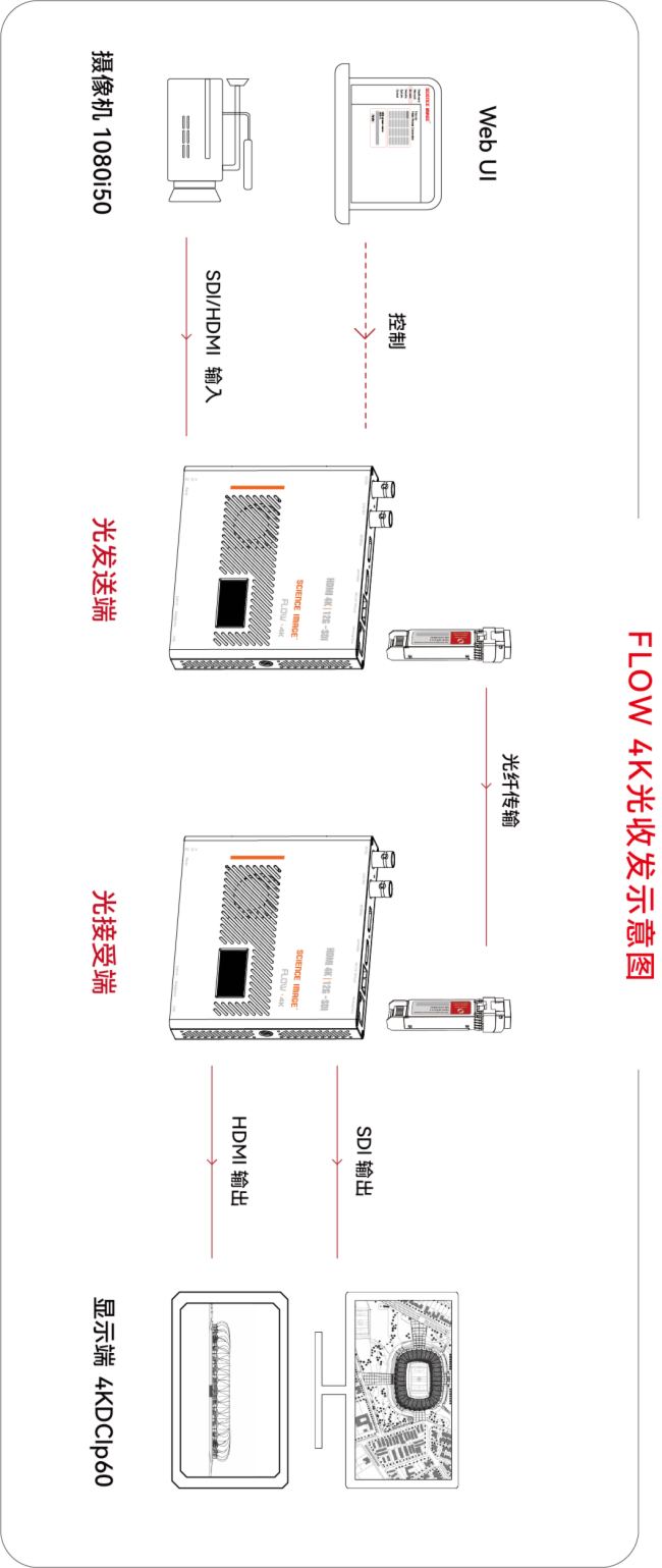 SCIENCE IMAGE 4KD(zhun)Qx˹S˹