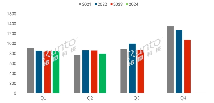 (bo) | 2024ϰЇ(gu)ҕЈ(chng)δ_(d)A(y)ڣƷƳ؛µ4.2%