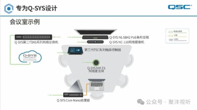 Сģǻۡ | Q-SYS Core Nano̎