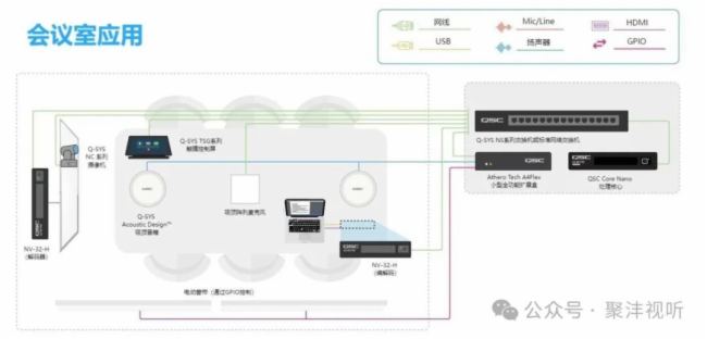 Сǻۡ | Q-SYS Core Nano̎