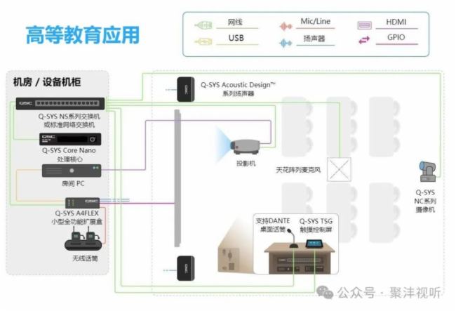 Сǻۡ | Q-SYS Core Nano̎