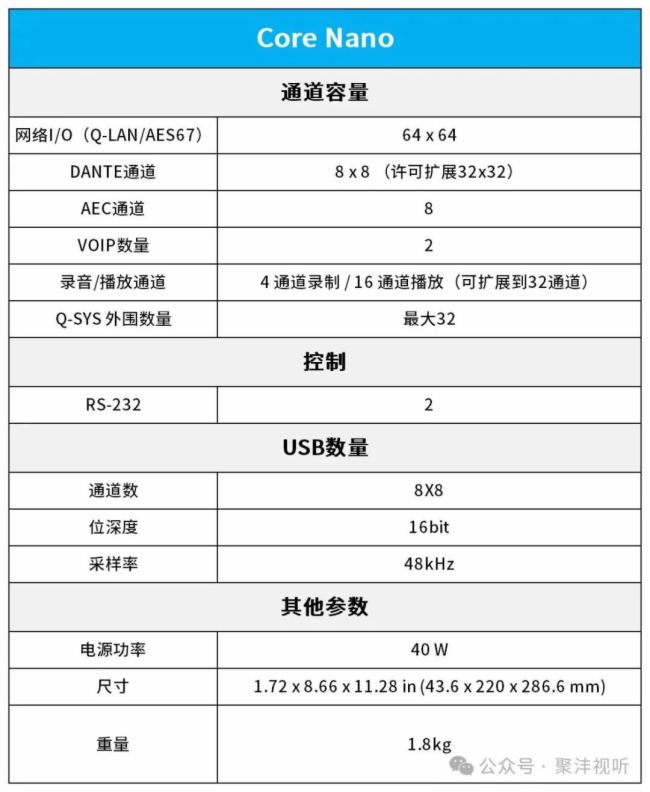 Сǻۡ | Q-SYS Core Nano̎