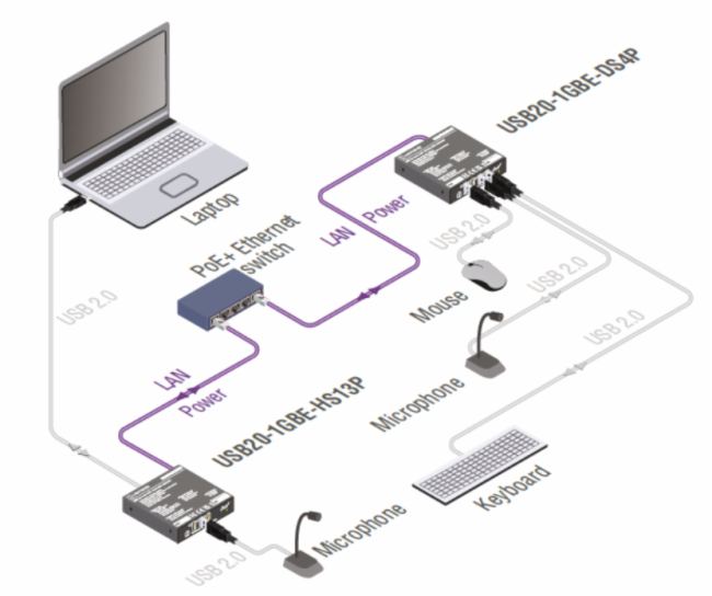 ?LightwareI(lng)g(sh)£UC over IP ǧ׾W(wng)j(lu)USB2.0ϵy(tng)?