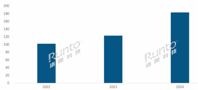 2024ЇӼƽЈF(xin)h(yun)A(y)Nq49.1%