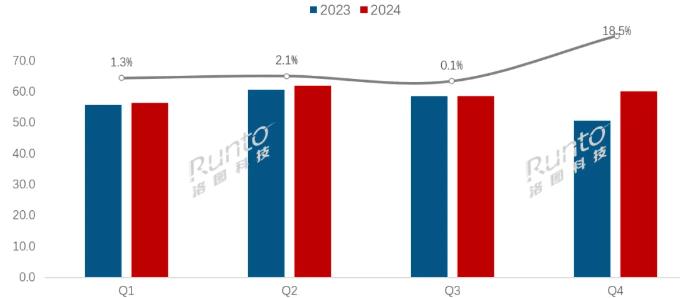 (bo) | 2024ȫҺҕ؛ϝq5%75Ӣϝq_(d)49%Sӭ(li)(wn)ӯ