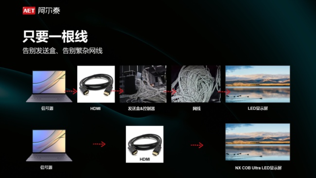 技術(shù)革新 | AET阿爾泰NX COB Ultra系列新品重磅發(fā)布