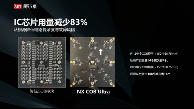 技術(shù)革新 | AET阿爾泰NX COB Ultra系列新品重磅發(fā)布