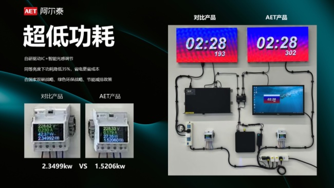 技術(shù)革新 | AET阿爾泰NX COB Ultra系列新品重磅發(fā)布