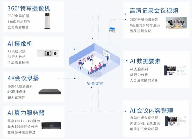 AI?智慧視訊，InfoComm2025銳取AI新品大放異彩！