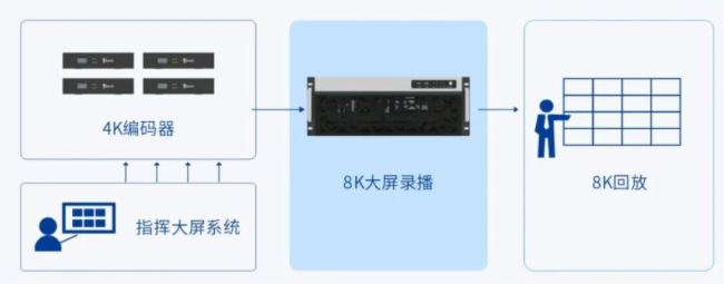 AI?智慧視訊，InfoComm2025銳取AI新品大放異彩！