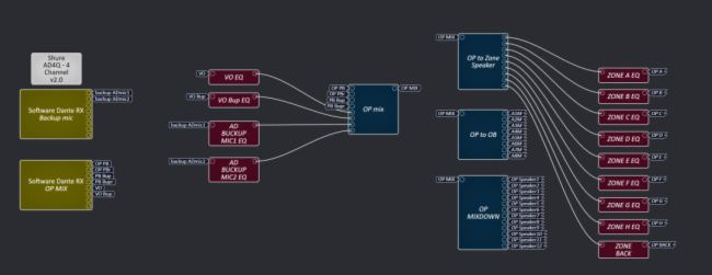  | Q-SYS̎cSHURE ADoϵy(tng)Լ˿Ƽ(lin)o(h)2025AWEչ^
