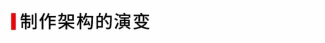 ͶӰȦęC(j)Փڰڣ|F(xin)(dng)AVg(sh)δڅ