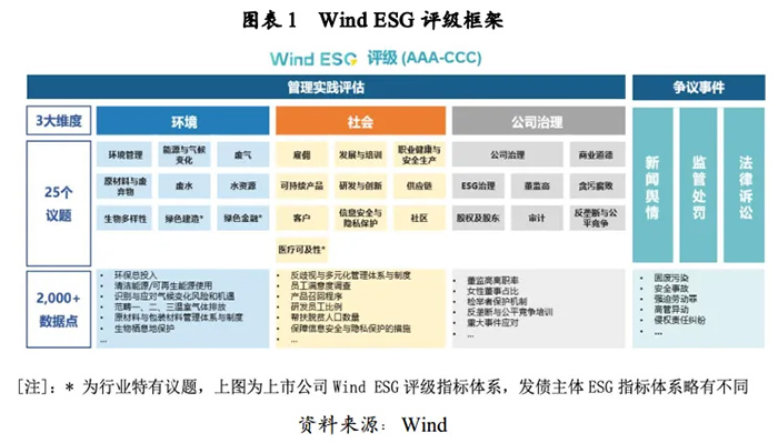 ׷ESG(bo)漴WindA Ƽɳm(x)l(f)չ(sh)@(qun)J(rn)C