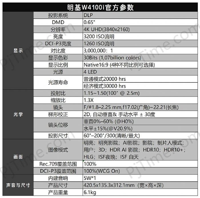 (du)(bio)ӰԺ(j) W4100iӰԺͶӰC(j)ԇ