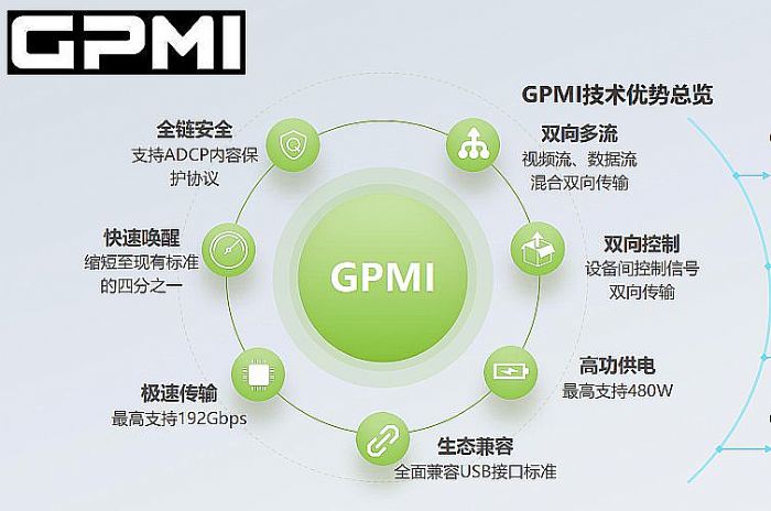 HDMI 2.2t?q)r