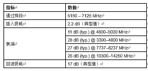 l(f)׿dXBARgĸlV ɌF(xin) 3GHz ϸlеĸ˥p͓p̖zy