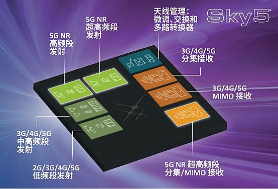 ˼ӍSkyworks Cloud(chung)ʹ5Gl(f)]õļg(sh)