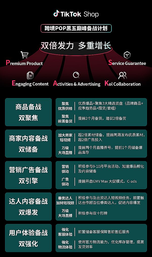 TikTok Shop羳POPӱl(f)AL