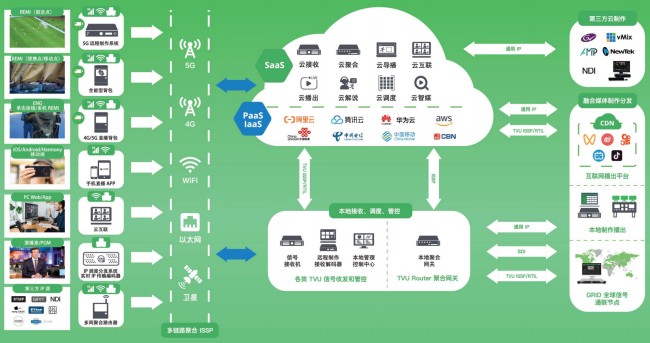 �������f�˹�(ji��)�cֱ��Ļ��TVU���Ʋ���Ό��F(xi��n)��Ч�h������