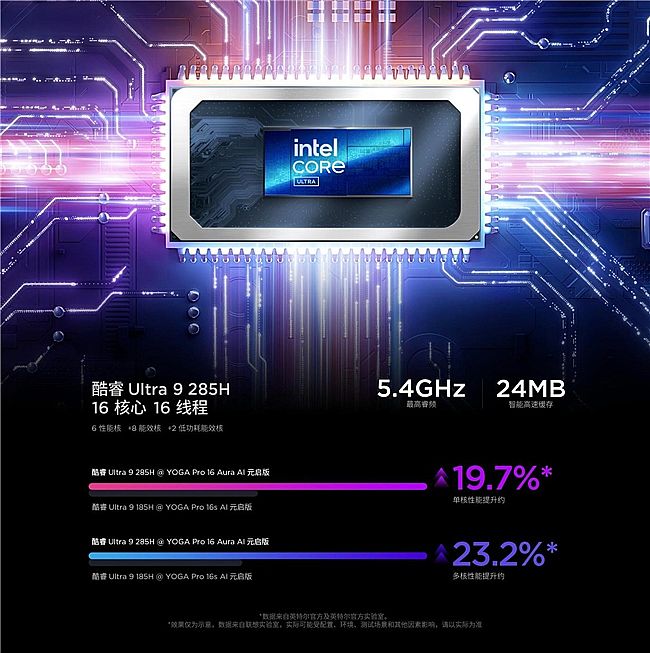 16ӢPӛЩ2025AI PCȽ